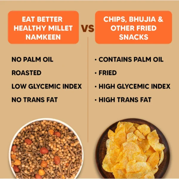 Millet Namkeen Desi Masala - Image 4