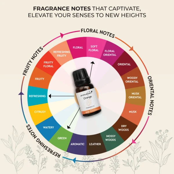 Aromahpure - Image 3