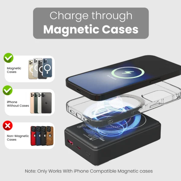 Luxcell Mini 20k 20000mah Powerbank - Image 3