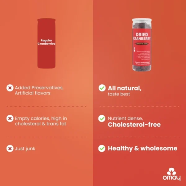 Red Cranberry (Dry) - Image 4