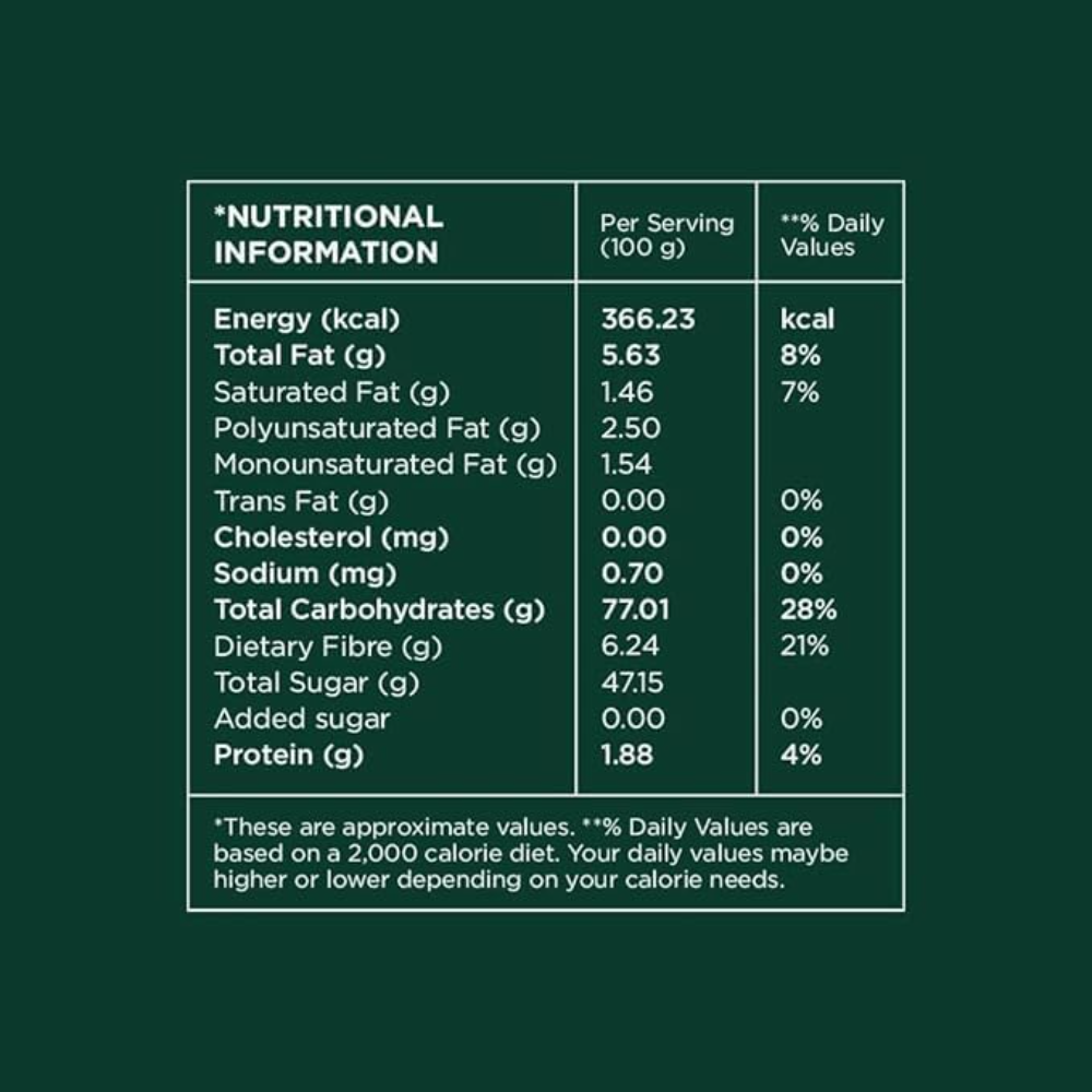 Dates - Image 3