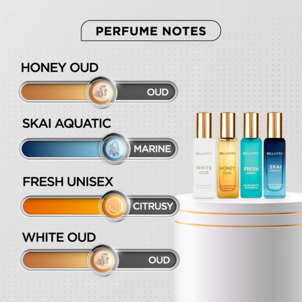 Luxury Perfumee Unisex Gift Set - Fresh Unisex, Skai Aquatic, Honey Qud & White Qud - Image 4