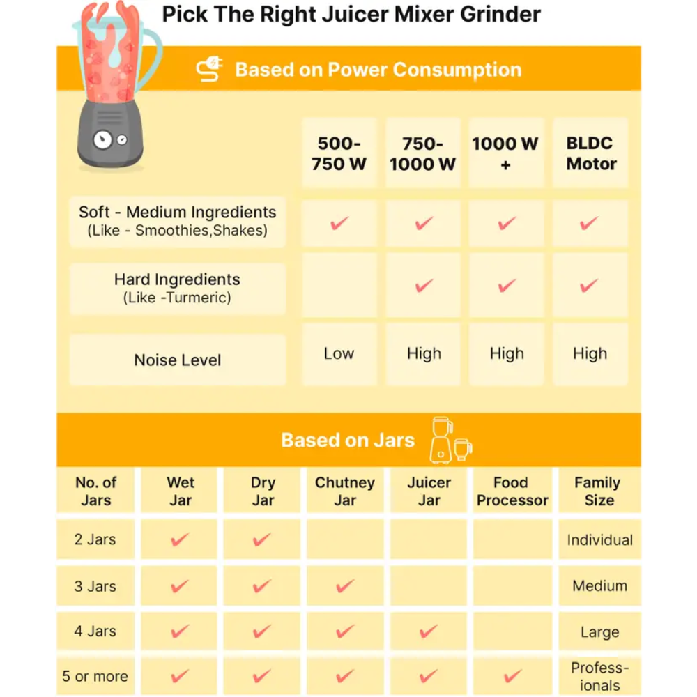 Maxo 500 Juicer Mixer Grinder (3 Jars) - Image 2